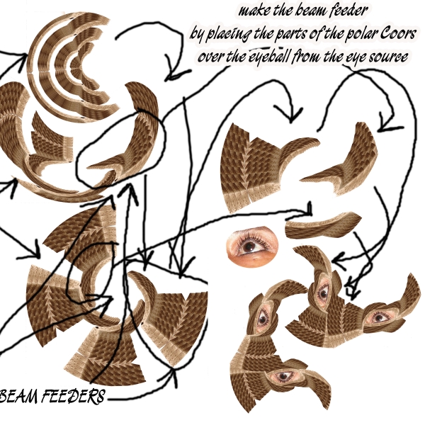 Creation of Beam Feeders: Step 3